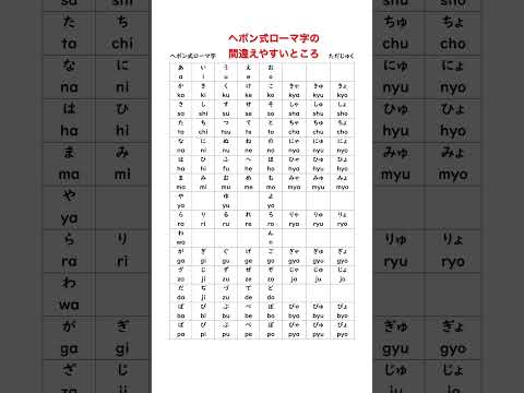 【ヘボン式ローマ字】リズムに合わせて覚えましょ♪ #英語 #小学校 #中学校 #英語 #学習 #english #study #shorts