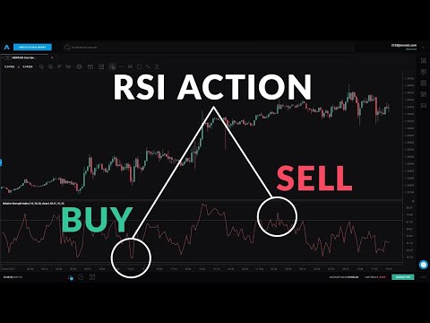 Day Trading Legend: learn RSI & how to use it in trading | Earn Money using RSI | Learn RSI #trading