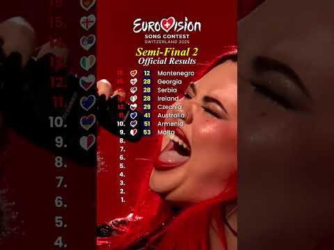Eurovision 2025 | Semi-Final 2 Official Results #eurovision #eurovision2025 #esc
