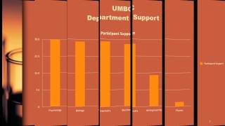 Meyerhoff program at UMBC in Dr. Summers' Lab