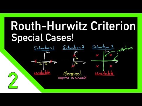 Control Systems Lectures Closed Loop Control