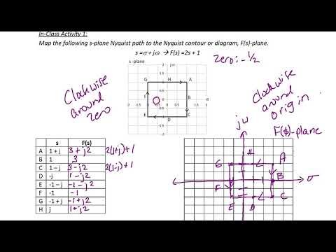 ECE320 Lecture 10-1: Nyquist Plots