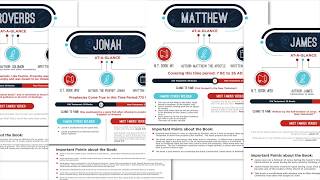 66 Book-By-Book Bible Summary Sheets