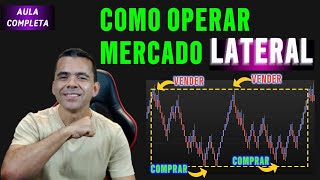 How to Trade a Sideways Market thumbnail