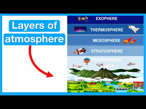 Layers of the atmosphere 🌎 | Troposphere, Stratosphere, Mesosphere, Thermosphere & Exosphere |