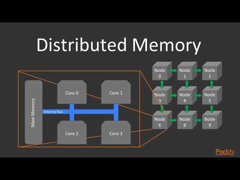 High Performance Scientific Computing with C llel Architech Gustafson s Law|packtpub com