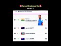 Varun Chakravarthy At No 1 In Icc T20 Bowling Ranking
