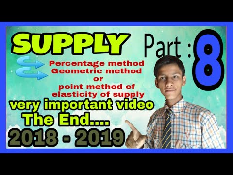 Measurement of Elasticity of supply ||Supply ||Percentage method||Geometric method|| ADITYA COMMERCE Video