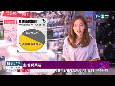LED燈藍光會傷眼? 華視新聞追真相