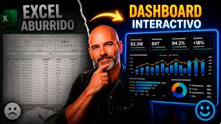 Dashboard completo en 3 minutos con Claude AI gratis: sin código