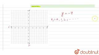In graphical representation of `y = - 4`, line is : |Class 11 MATH | Doubtnut