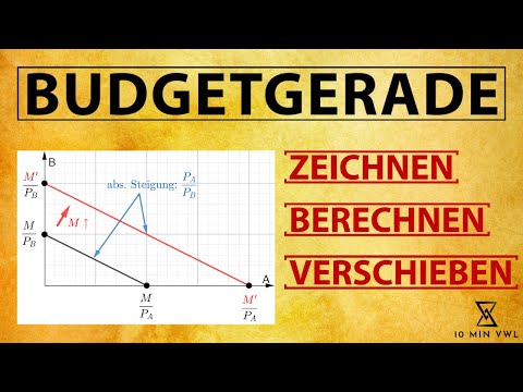 BUDGETRESTRIKTION | Formel, Zeichnen, Übungsaufgaben + Musterlösung