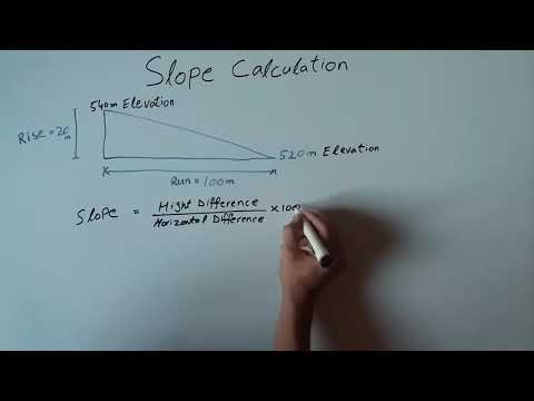 Slope Calculation