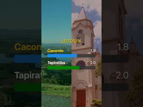 ⚔️ CACONDE vs TAPIRATIBA: Qual é a melhor cidade da região? ⛰️