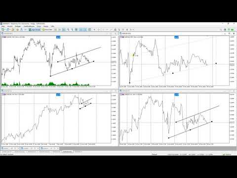 Video Objects synchronization for mt4