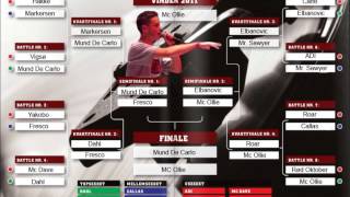 Markersen vs Mund De Carlo (2011)