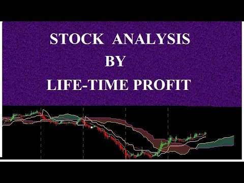 Fundamental analysis Marathi
