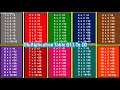 Multiplication Table 1 To 10 Table Of 1 To 10 Maths Tables Multiplication Tables Times Table Pahada