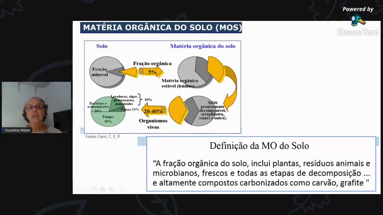 Manejo da Matéria Orgânica em Solos Tropicais | Dr.ª Oscarlina Lúcia dos Santos Weber