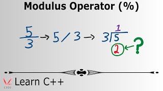 Download the video "Learn Programming with C++ - Modulus Operator"