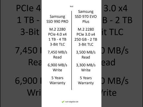 Samsung SSD 990 PRO vs Samsung SSD 970 EVO Plus – Comparison, Differences, Pros and Cons #shorts