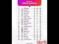 Premier League Standings Mw 36 Table Classement EPL Rankings Football Epl