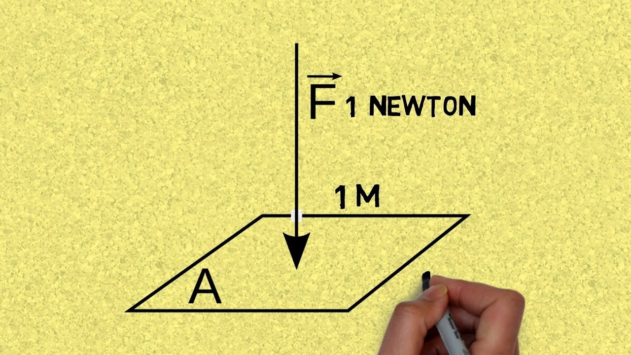 How Much Pressure Is 1 Pascal