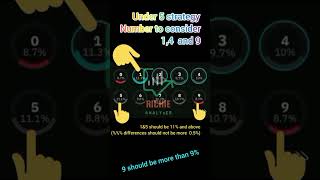 Download lagu Under 5 Quick strategy 💯#under#derive trade course#binary trade @deriv @letsderive mp3 Download lagu Under 5 Quick strategy 💯#under#derive trade course#binary trade @deriv @letsderive mp3