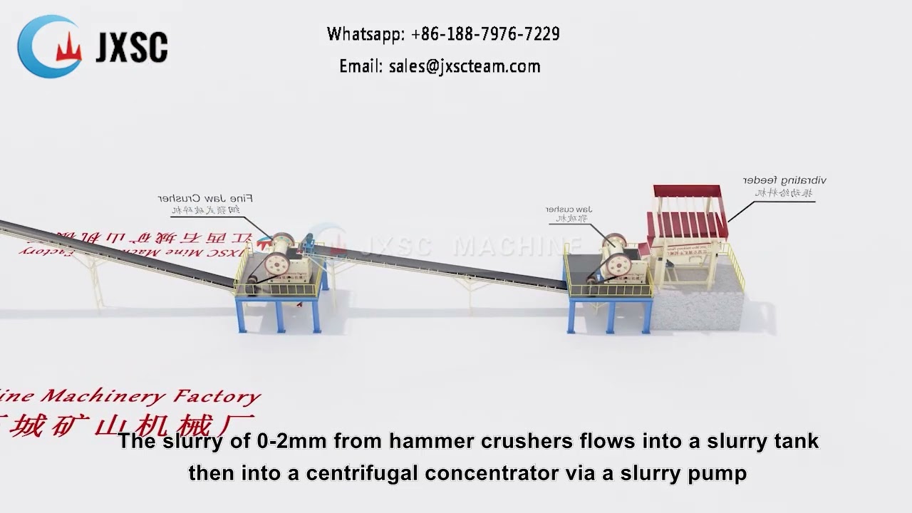 20TPH Rock Gold Crush Plant