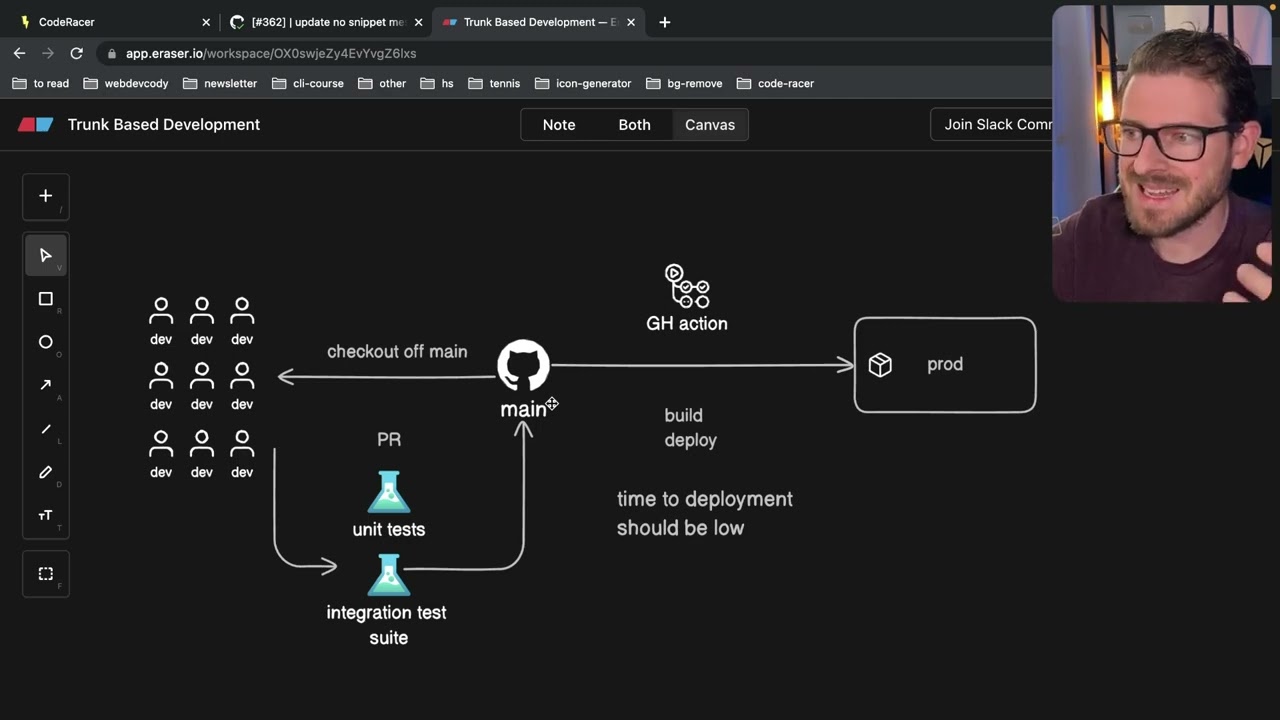 What is the “best way” to develop software applications?