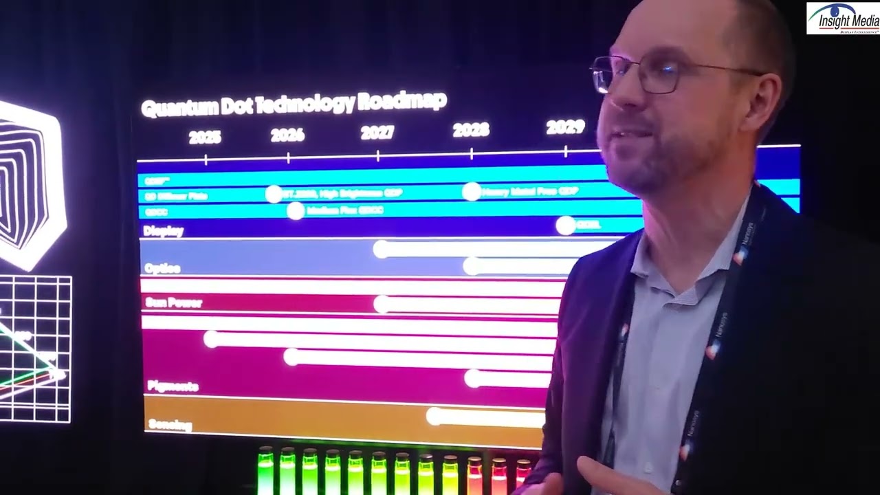 Nanosys Shows QD Roadmap at CES 2026 - YouTube