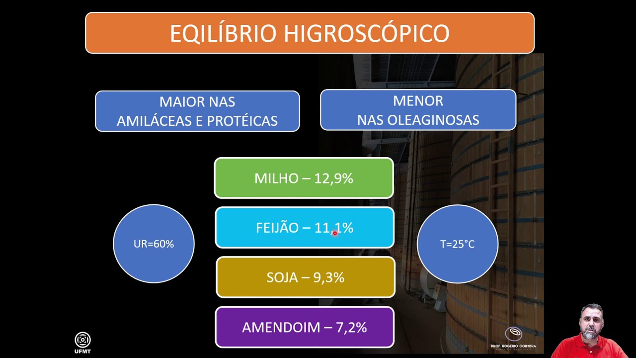 AULA 12 - SECAGEM DE SEMENTES - PARTE I - PROFESSOR ROGÉRIO COIMBRA - UFMT-SINOP
