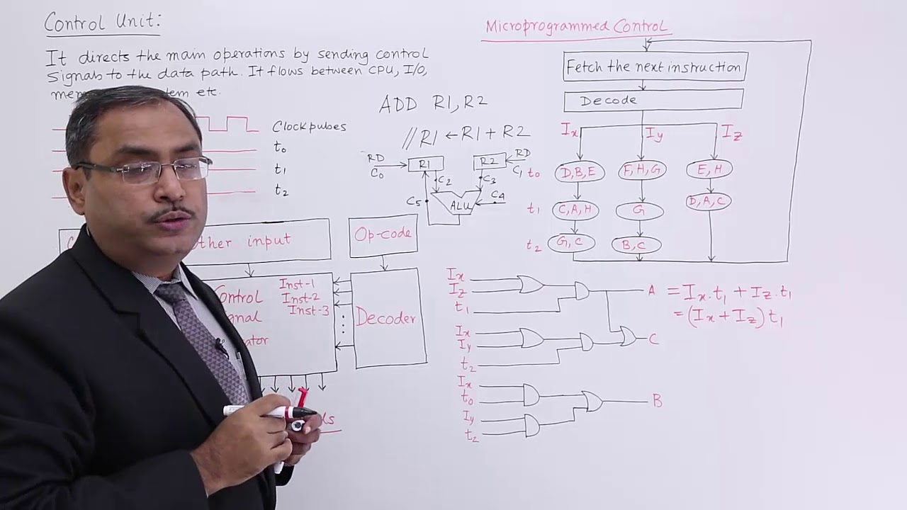 What is control unit and its types? Wiki REF