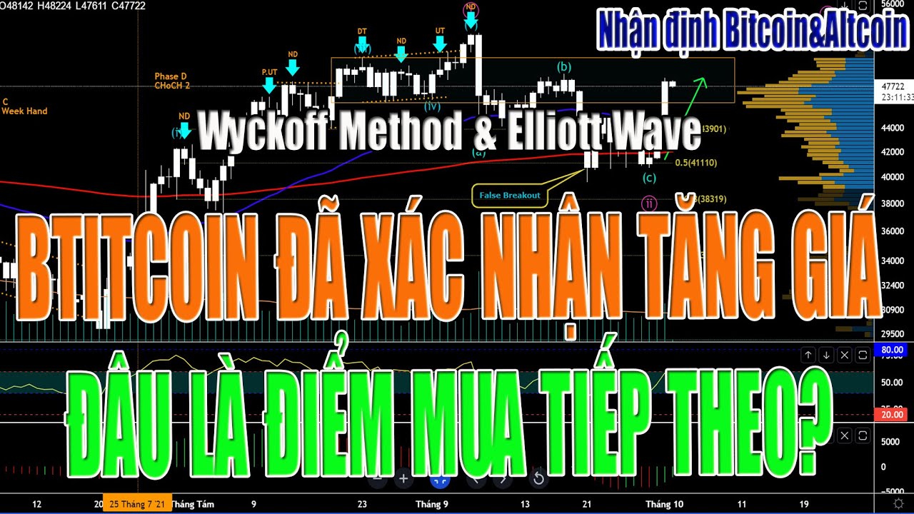 Nhận định Bitcoin&Altcoin ngày 04.10.2021