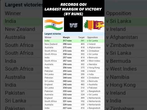 RECORDS ONE-DAY INTERNATIONALS  TEAM RECORDS LARGEST MARGIN OF VICTORY | IND vs SL ODI Today #shorts