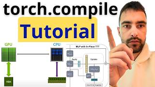 torch.compile From Scratch - Tutorial