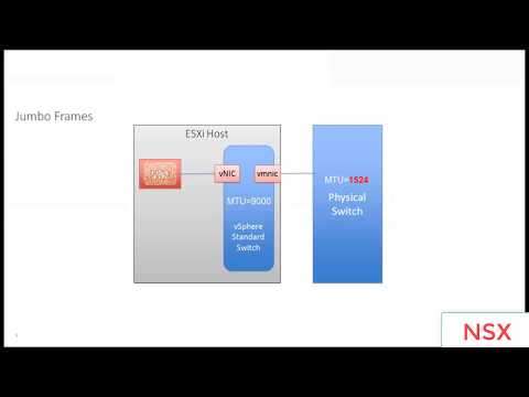 VMware NSX Training | 02 Virtual Networking
