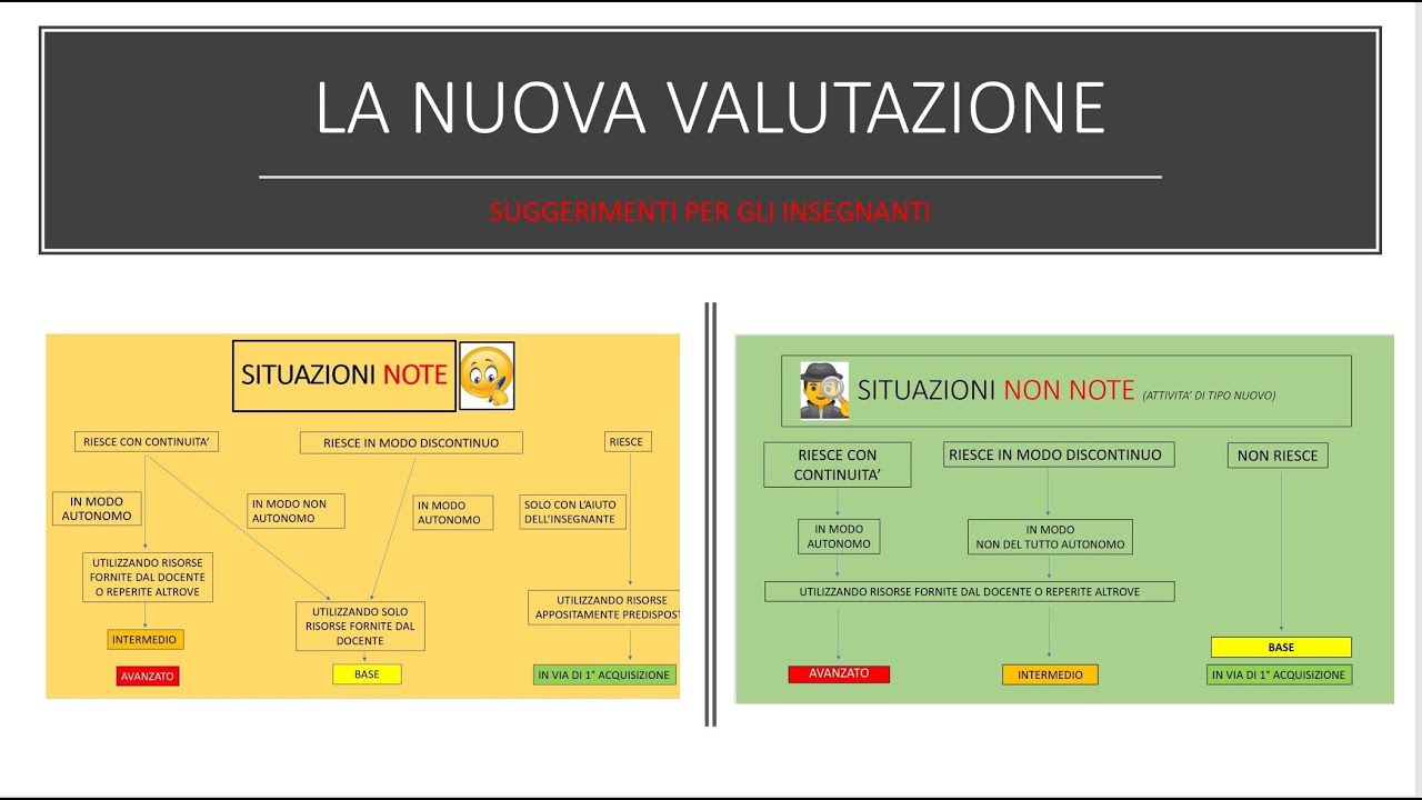 La nuova valutazione - uno schema per gli INSEGNANTI