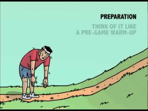 Trans-Theoretical Model of Behaviour Change