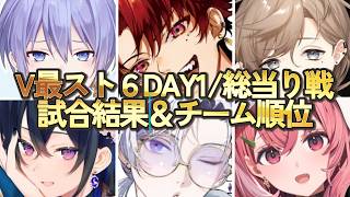 【V最スト6/DAY1個人成績＆チーム順位/まとめ】　 #vtuber最協決定戦 　#スト6