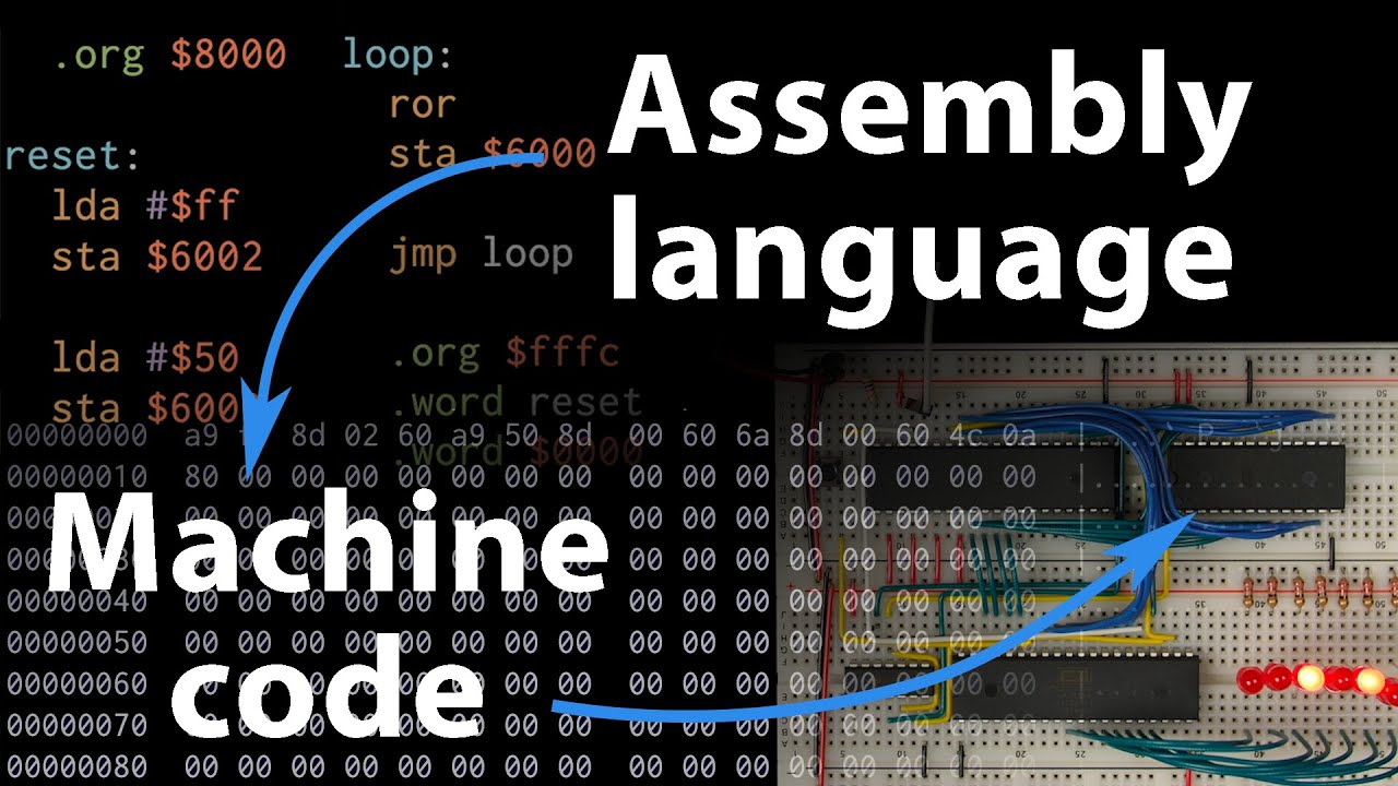 Machine language programming. Assembly language. Язык ассемблера. Assembly язык программирования. @ In Assembly language code.