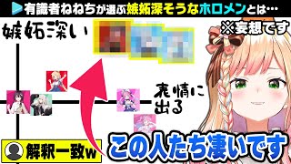 【妄想】有識者ねねちが選定した嫉妬深そうなホロメンのグラフが解釈一致すぎるww【ホロライブ切り抜き/桃鈴ねね】