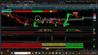 Weekly CPR for ShortTerm Swing Trading | Three Descending CPR  Dec 18th 2023-December 22nd 2023
