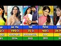 Genelia D Souza Movies List Hits Flops With Box Office Collection Complete Filmography 2024