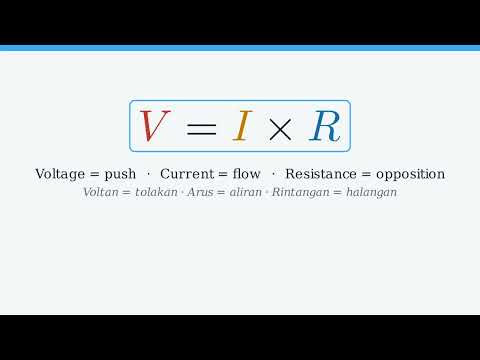 Ohm's Law video thumbnail