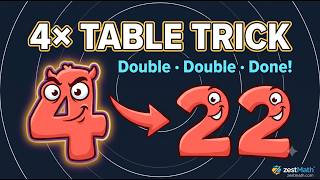 4 Times Table Trick: Double-Double — No Memorising!