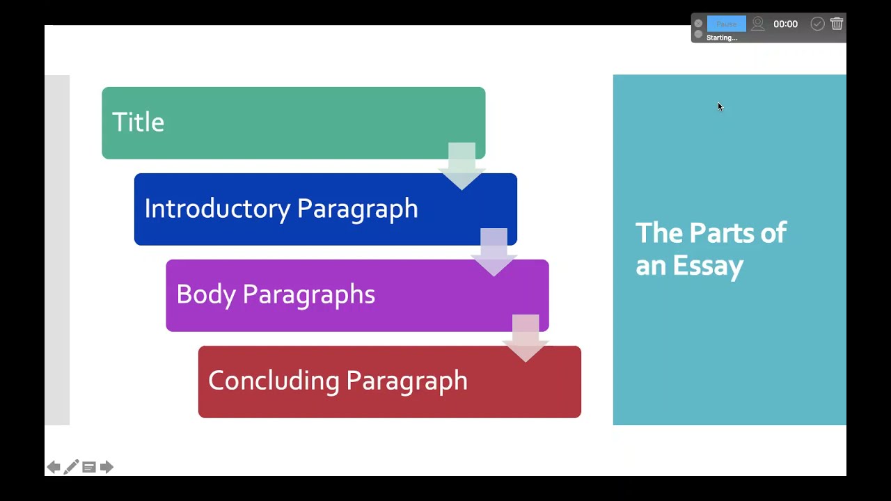 ENG 002  Introductory Paragraph 1