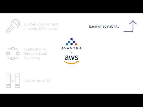 Avantra on AWS Overview