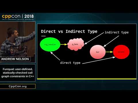 Funqual: user-defined statically-checked call graph constraints in C++ - Andrew Nelson [CppCon 2018]