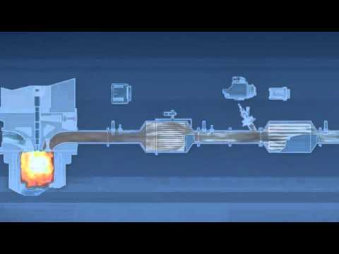 Exhaust gas treatment for passenger cars and light commercia...